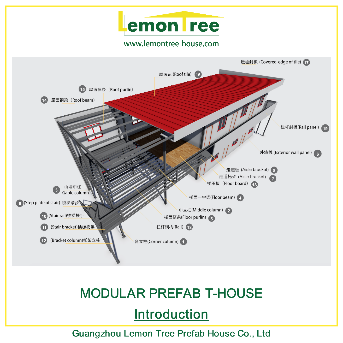 Información sobre casas modulares en T